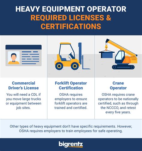 mini excavator operator license|heavy equipment operator license requirements.